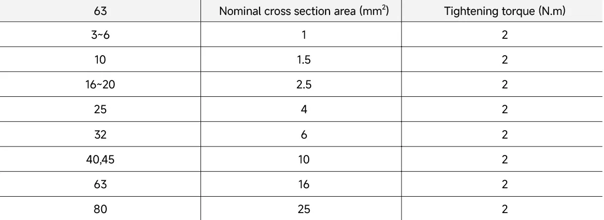 RCBO Electronic Type